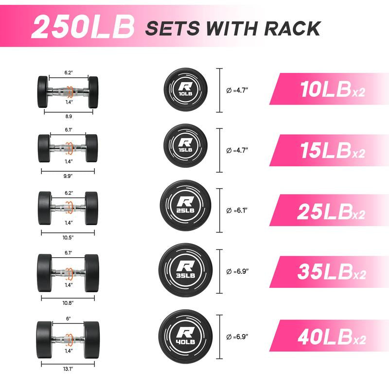 RITFIT Pvc-Coated round Head Dumbbells Set with A-Frame Rack for Home Gym Equipment & Workout Exercises