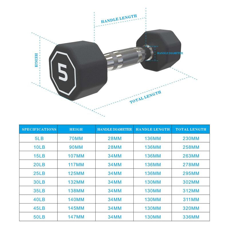 2 Pieces per Package Apollo Dumbbell for Both Commercial and Home Usage High-End Coated Octagon Dumbbell ,