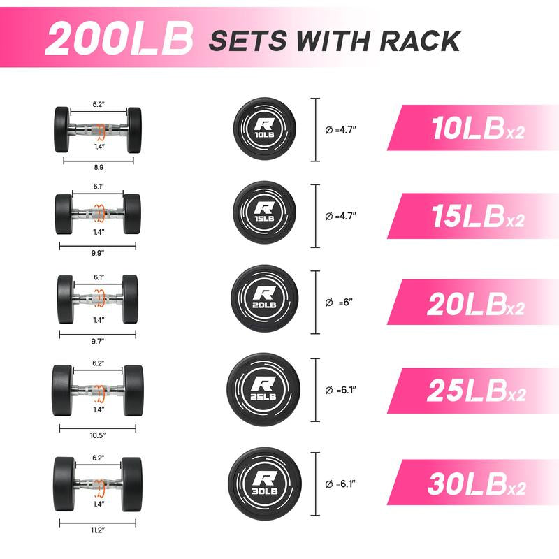 RITFIT Pvc-Coated round Head Dumbbells Set with A-Frame Rack for Home Gym Equipment & Workout Exercises