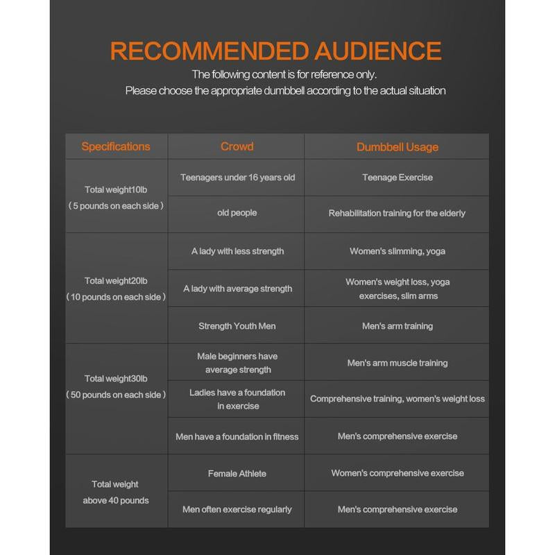 2 Pieces per Package Apollo Dumbbell for Both Commercial and Home Usage High-End Coated Octagon Dumbbell ,