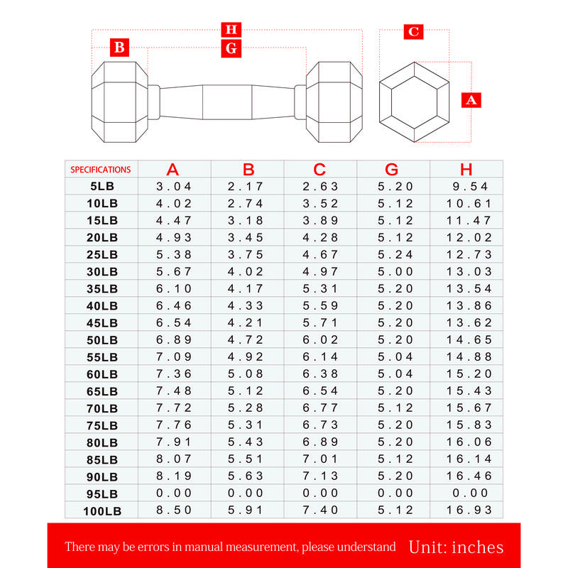 2Piece HDRS Rubber Coated Solid Cast Iron Dumbbell with Contoured Chrome Handle, Hexagon Head